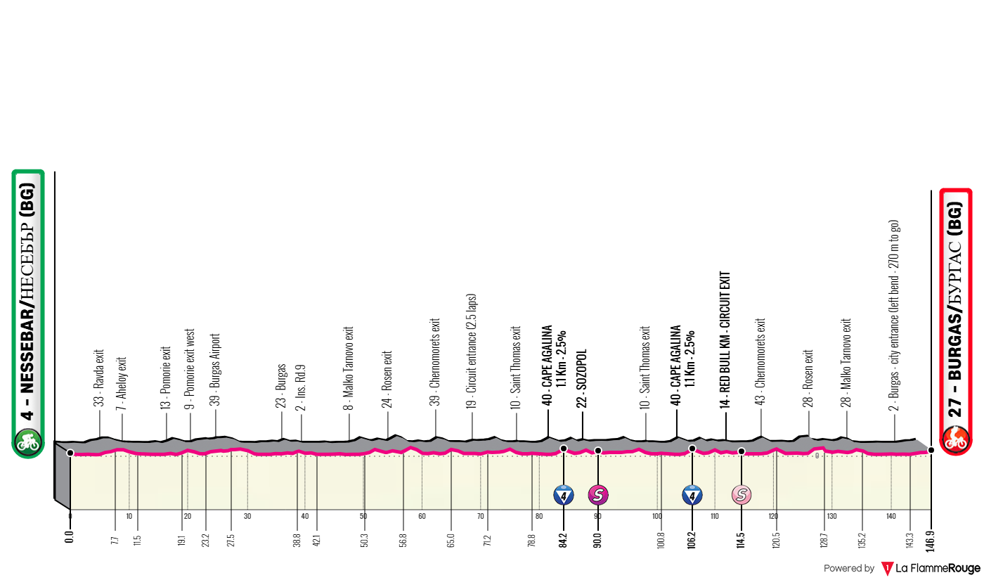 Giro d Italia 2026 Stage 1 profile
