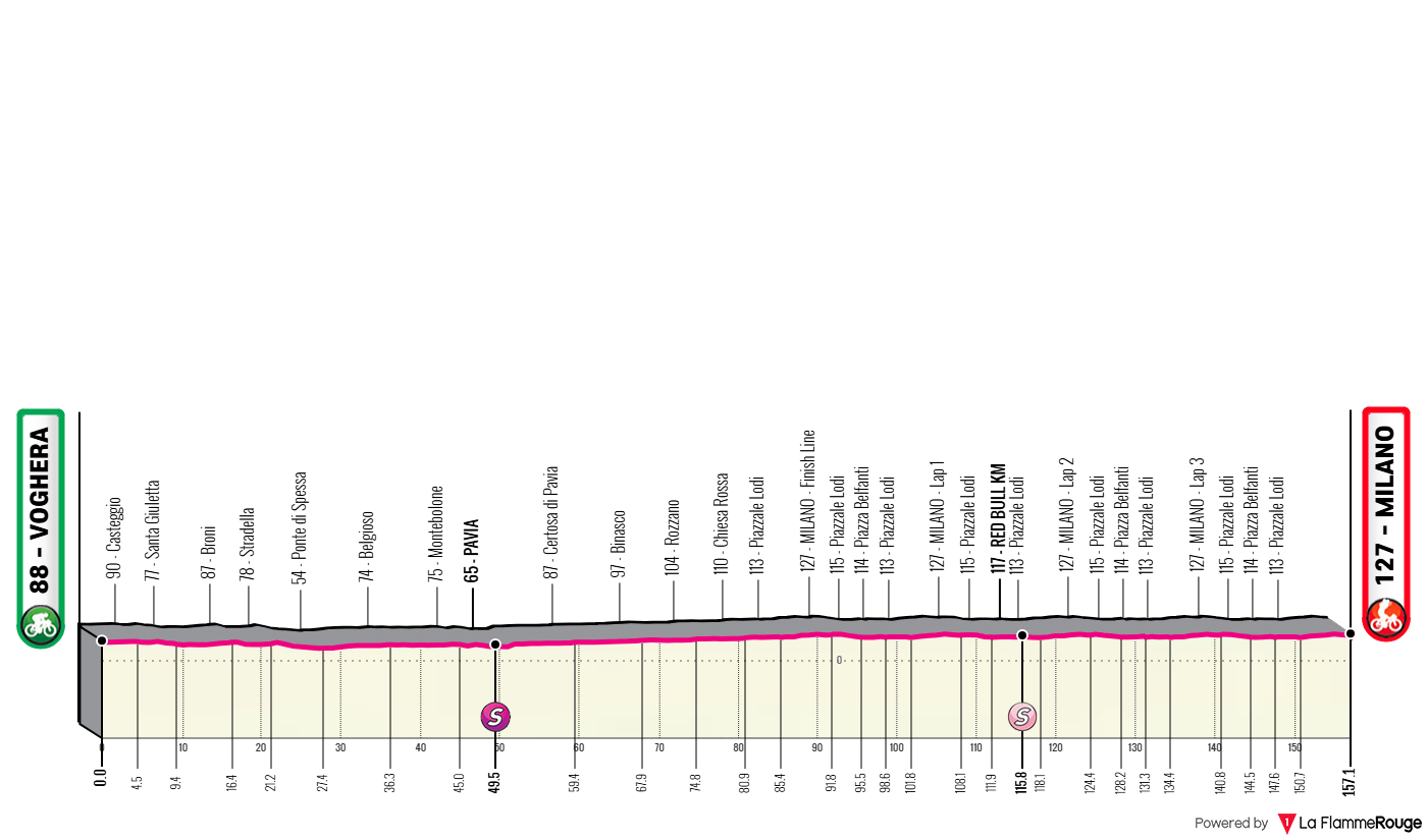 Giro d Italia 2026 Stage 15 profile