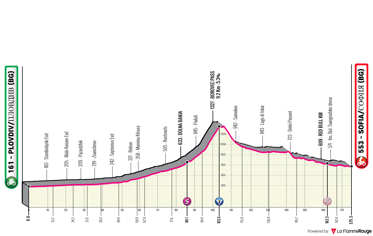Giro d Italia 2026 Stage 3 profile