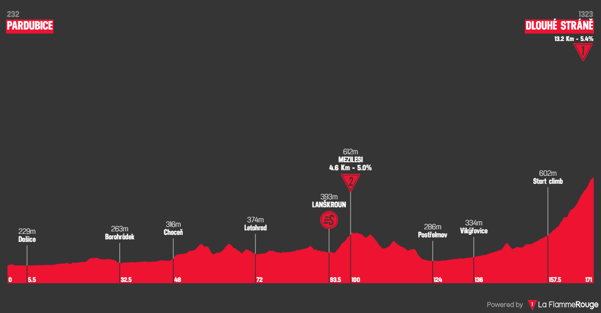 Etap 3 Pardubice - Dlouhé stráně profil