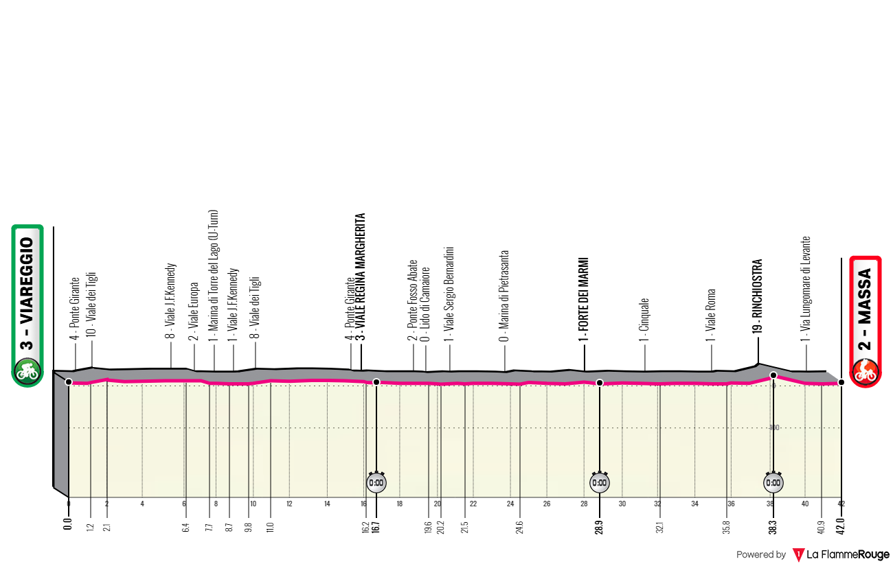 Giro d Italia 2026 Etap 10 profil trasy
