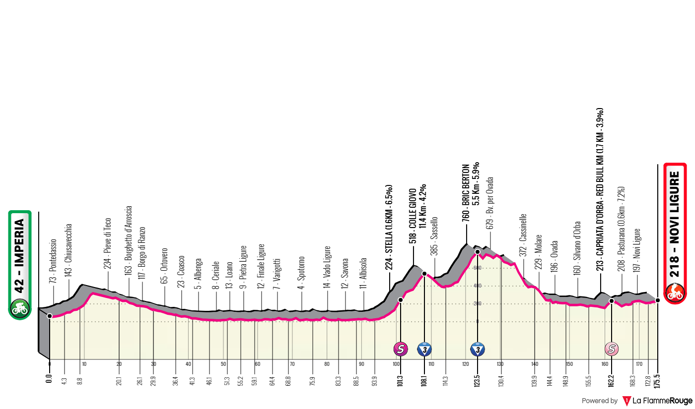 Giro d Italia 2026 Etap 12 profil trasy