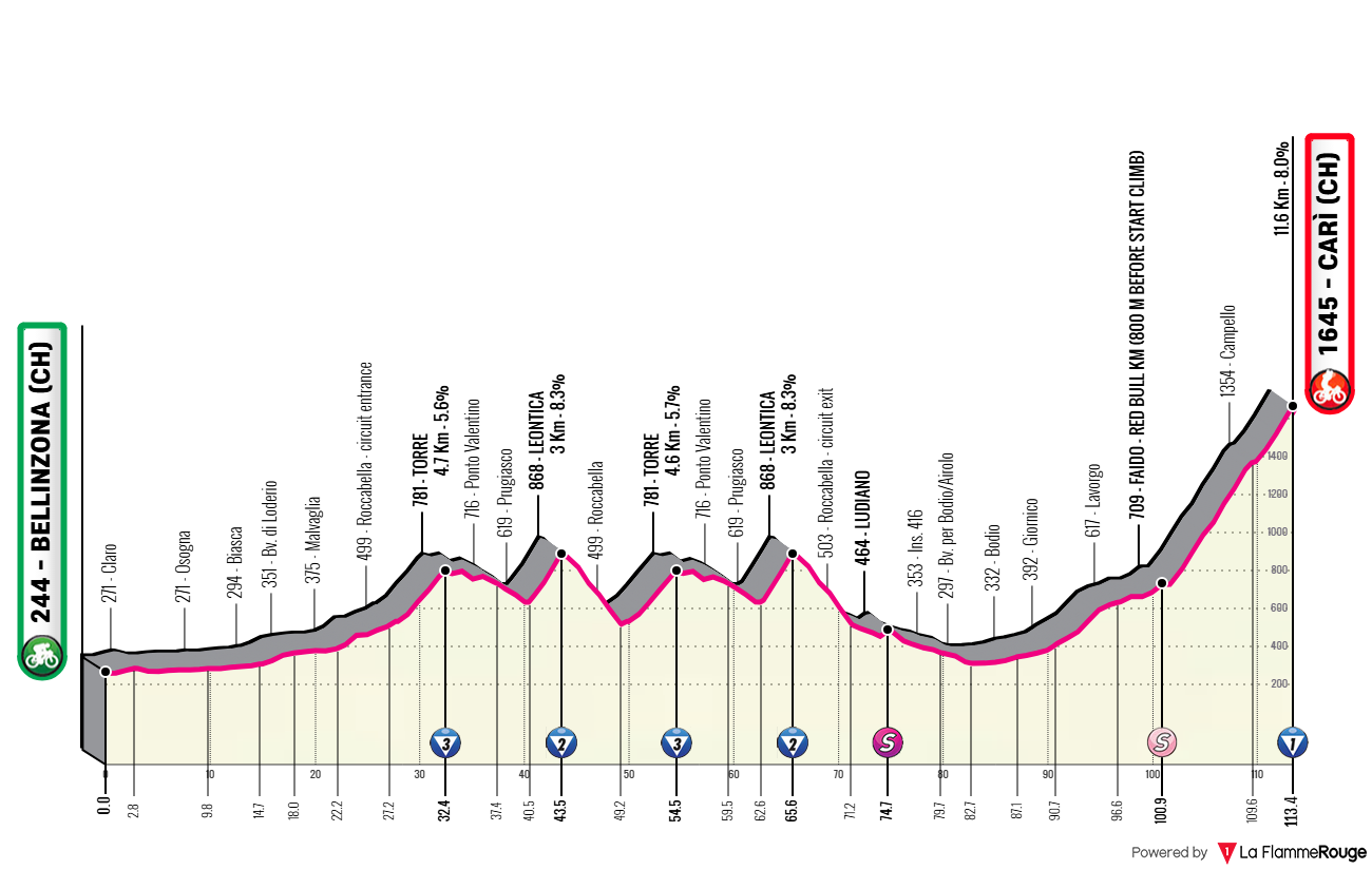 Giro d Italia 2026 Etap 16 profil trasy