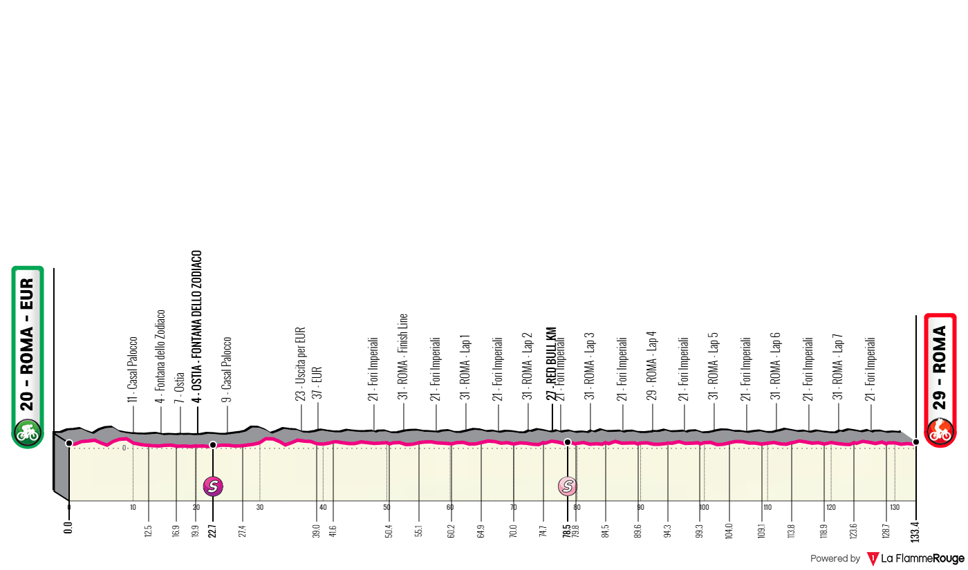 Giro d Italia 2026 Etap 21 profil trasy
