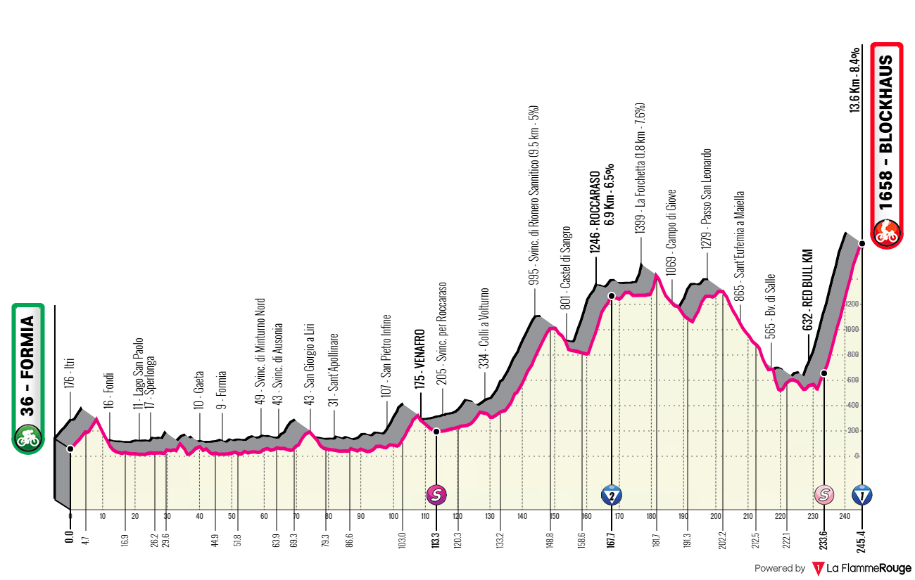 Giro d Italia 2026 Etap 7 profil trasy