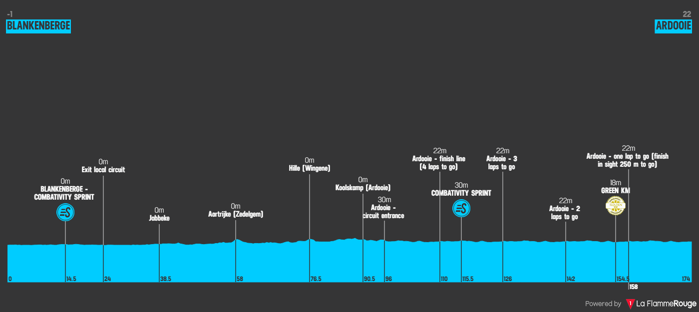 Etap 2 Blankenberge - Ardooie profil