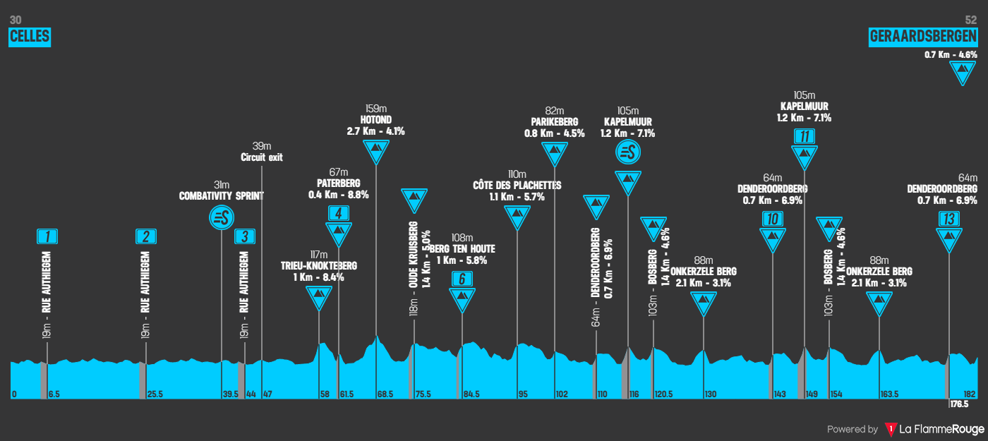 Etap 3 Celles - Geraardsbergen profil