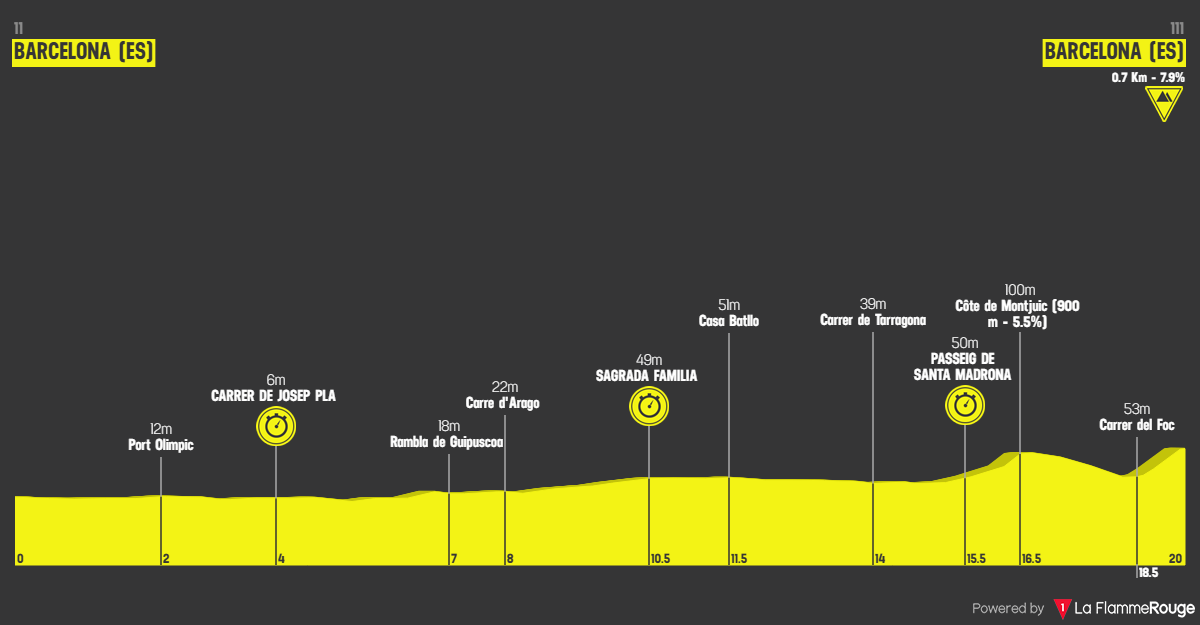 Tour de France 2026 etap 1 profil