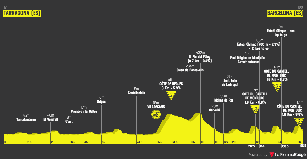 Tour de France 2026 etap 2 profil