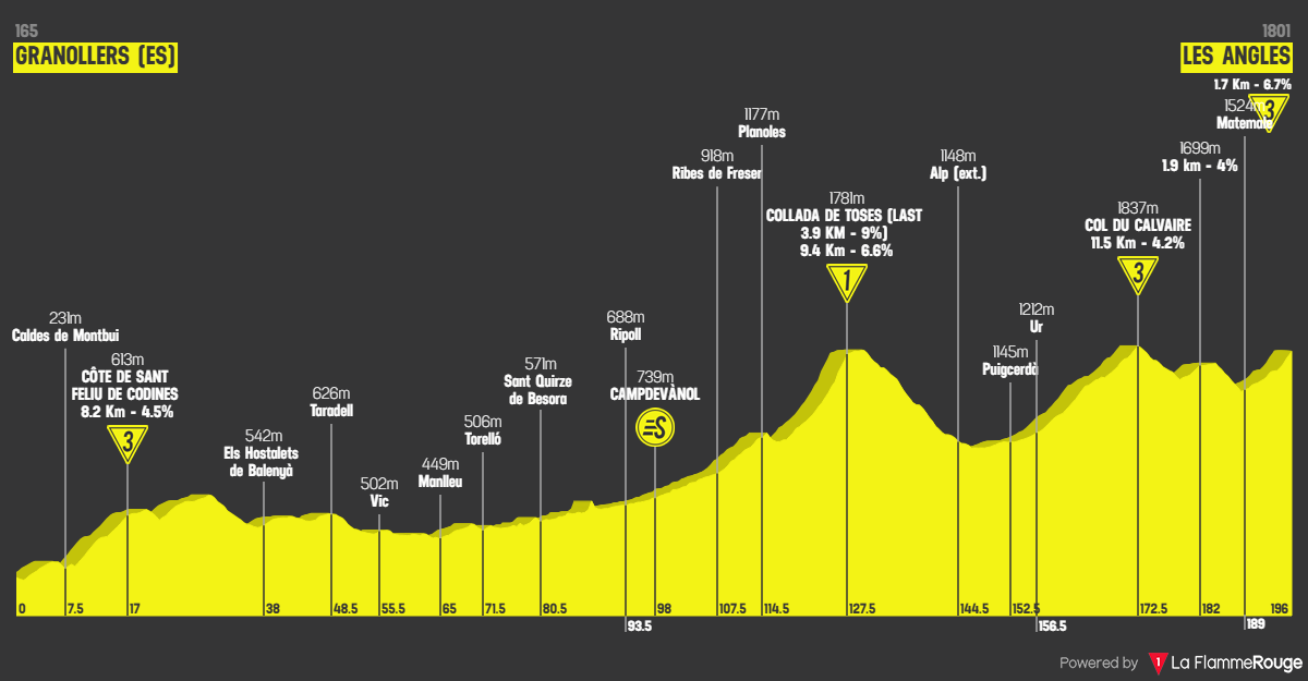 Tour de France 2026 etap 3 profil