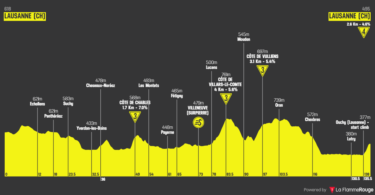 Etap 1 Lausanne - Lausanne profil