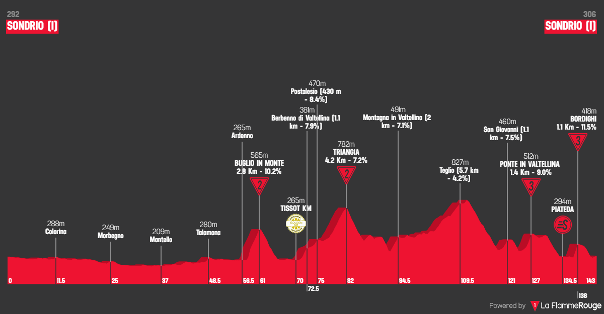 Tour de Suisse 2026 etap 1 profil