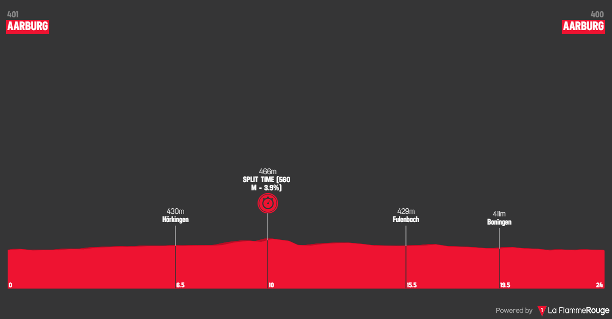 Tour de Suisse 2026 etap 4 profil